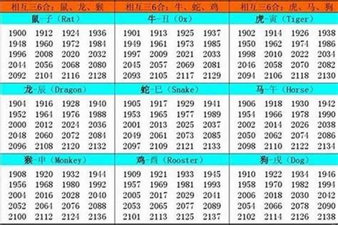 1957年生肖|1957年是属什么生肖 1957年到底是属什么生肖的